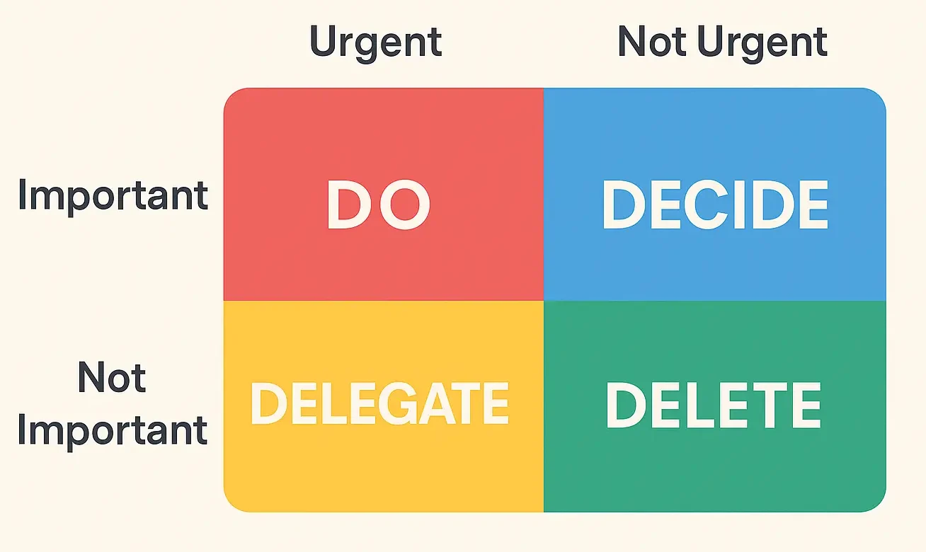 eisenhower matrix