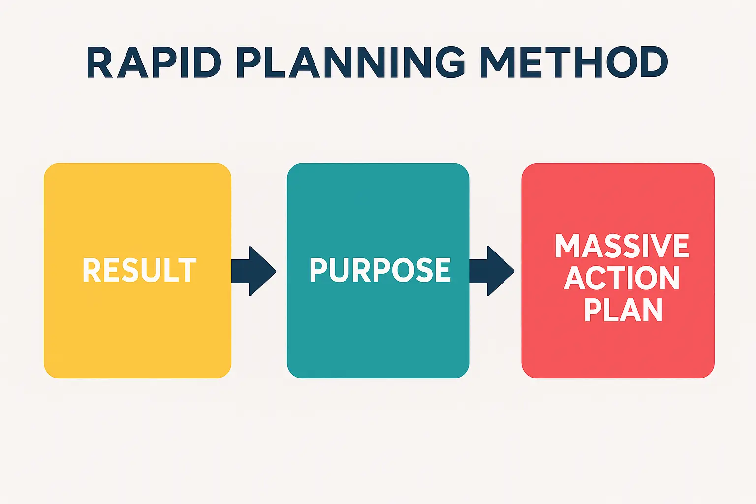 rapid planning method