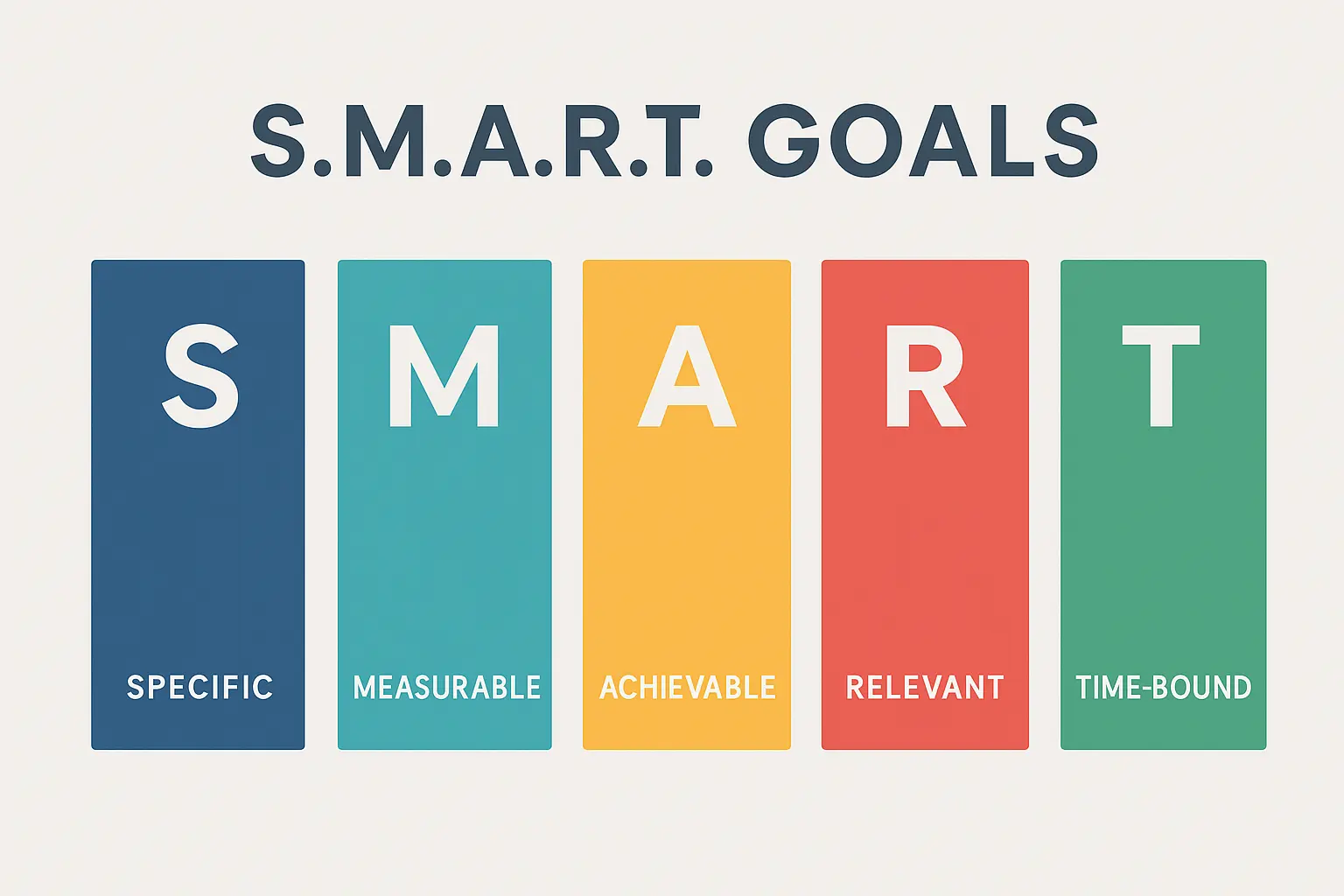smart goals